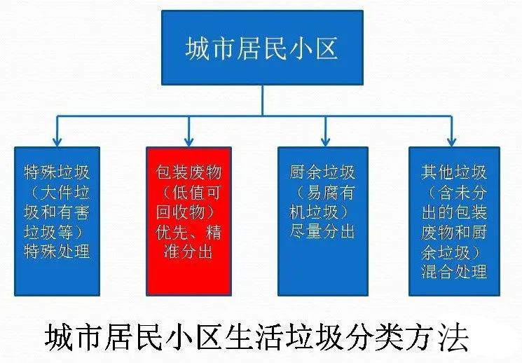 “15”期間垃圾處理行業(yè)的綜合發(fā)展以及垃圾處理行業(yè)的主旋律是？