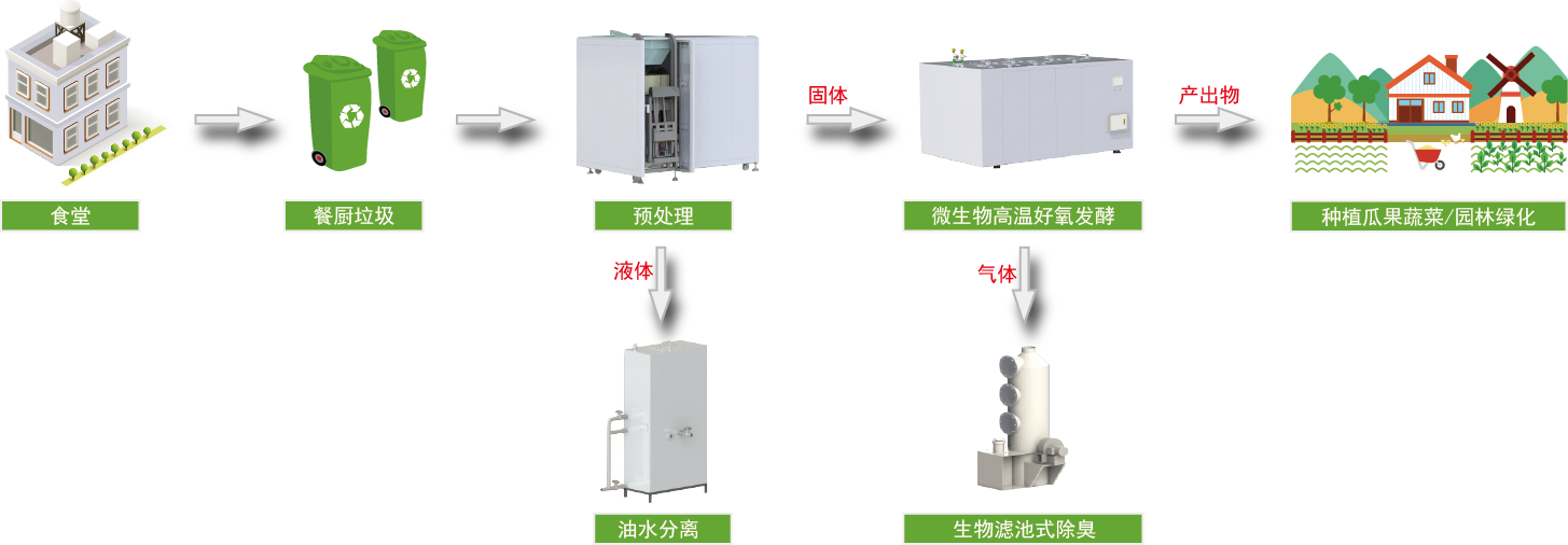 有機垃圾處理機.png